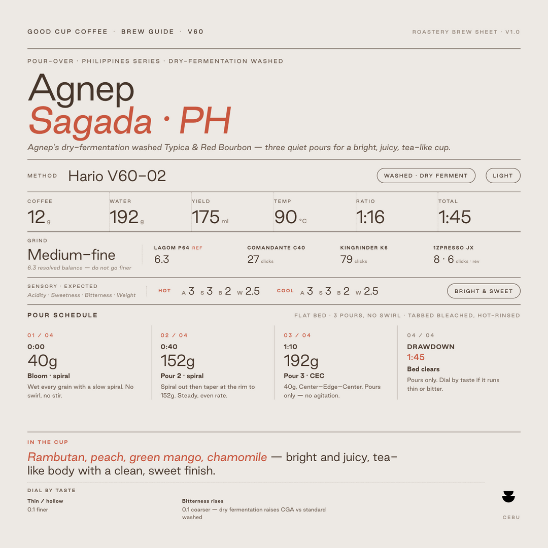 Philippines Agnep Typica Red Bourbon Washed Dry Fermentation