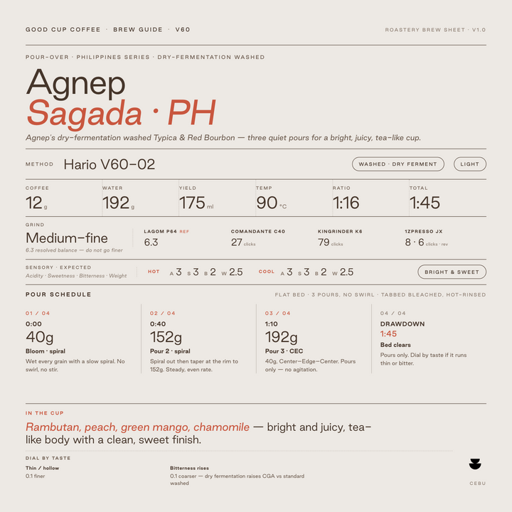 Philippines Agnep Typica Red Bourbon Washed Dry Fermentation