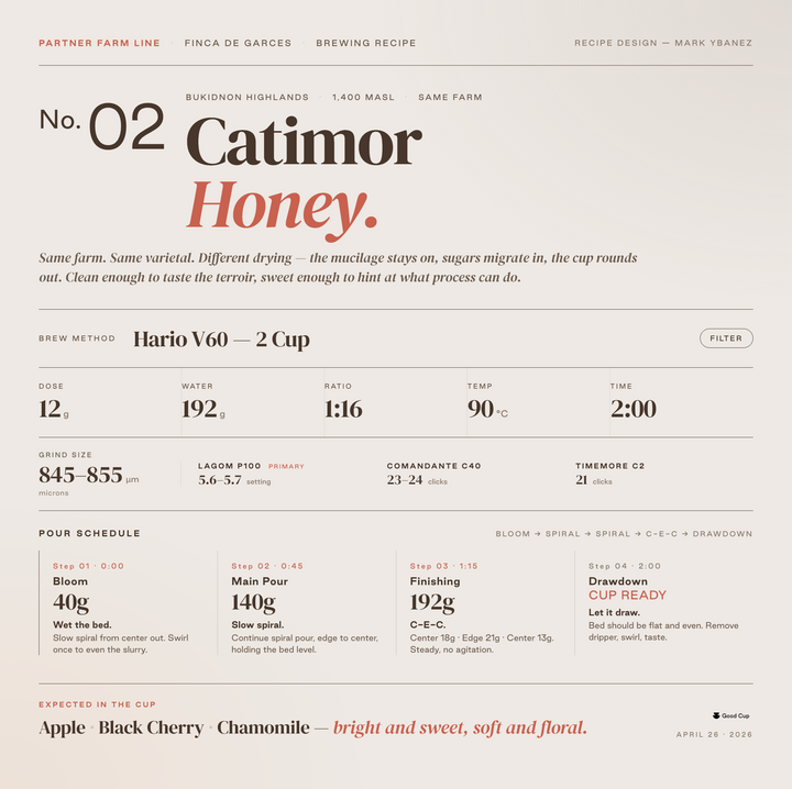 Philippines Finca De Garces Catimor Honey