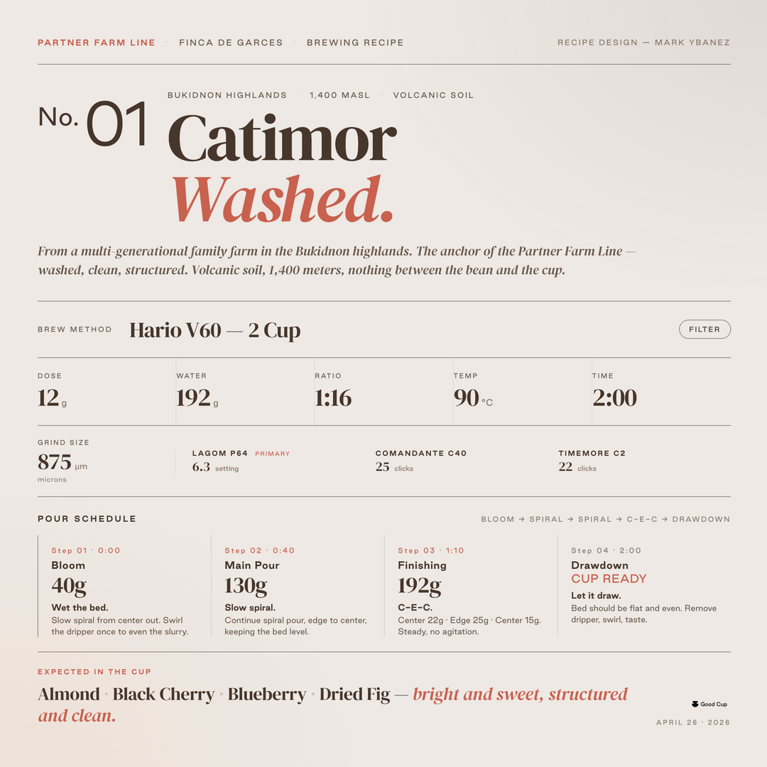 Philippine Finca De Garces Catimor Washed
