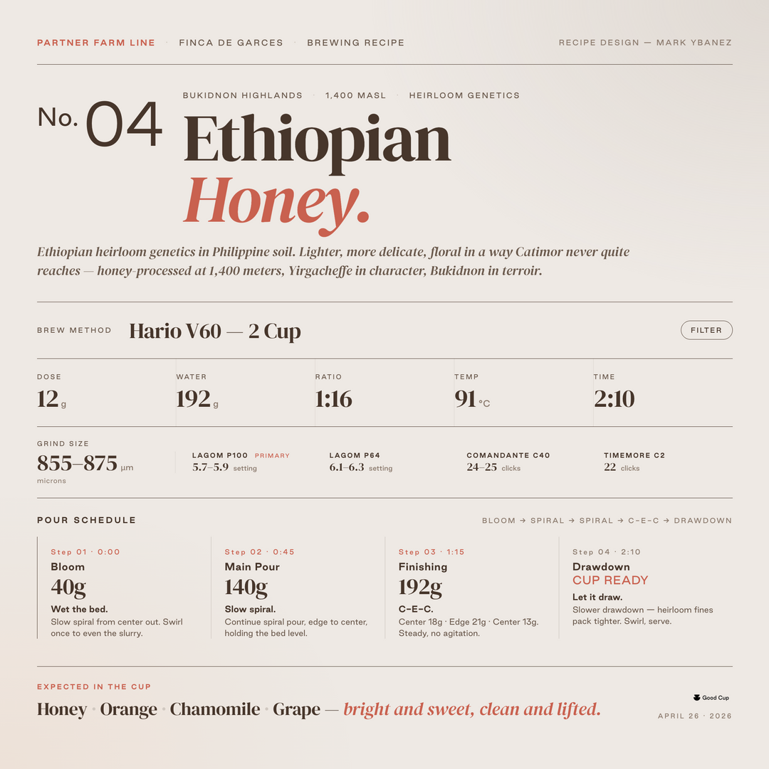 Philippine Finca De Garces Ethiopian Landrace Honey
