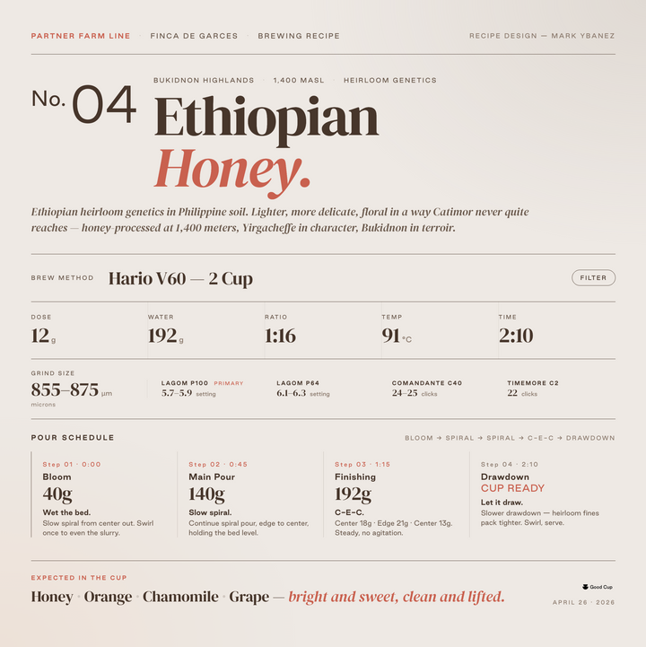 Philippine Finca De Garces Ethiopian Landrace Honey