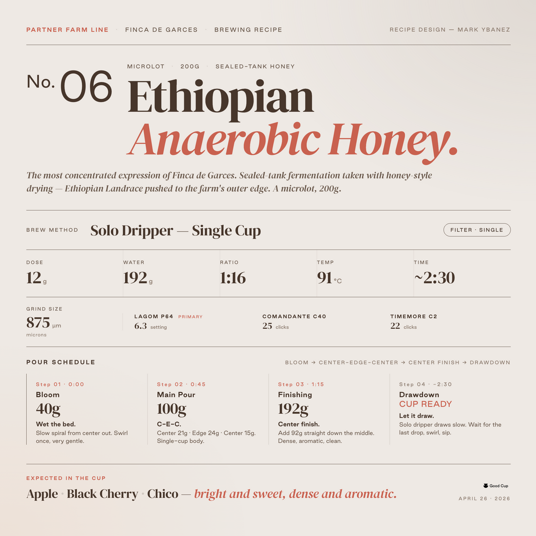 Philippine Finca De Garces Ethiopian Landrace Anaerobic Honey Microlot