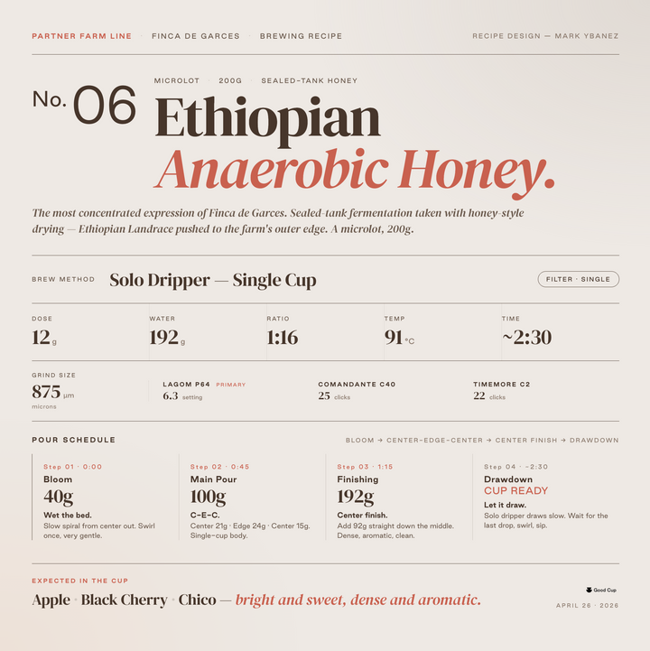 Philippine Finca De Garces Ethiopian Landrace Anaerobic Honey Microlot