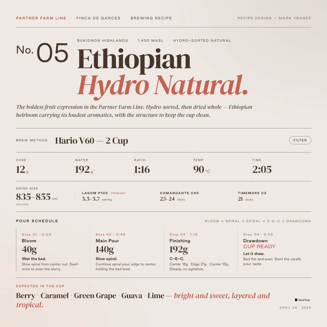 Philippine Finca De Garces Ethiopian Landrace Hydro Natural