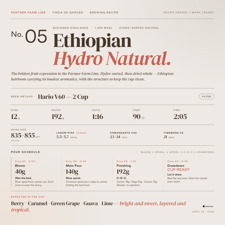 Philippine Finca De Garces Ethiopian Landrace Hydro Natural