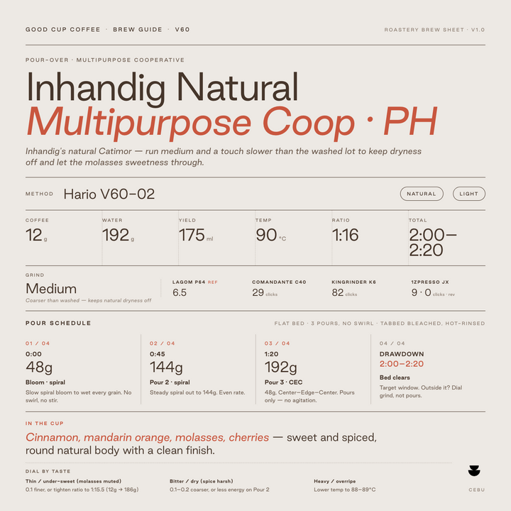 Philippines Inhandig Catimor Natural