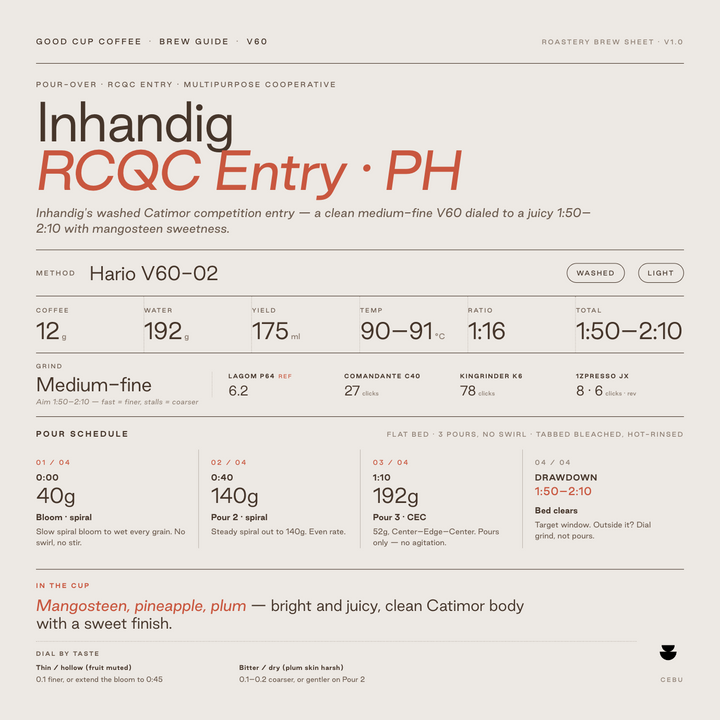 Philippines RCQC Entry Inhandig Catimor Washed