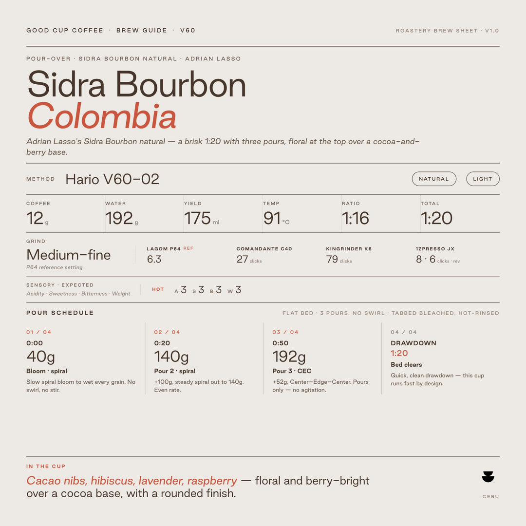 Colombia Adrian Lasso Sidra Bourbon Natural