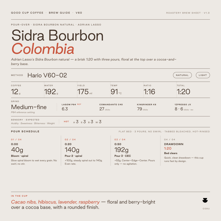 Colombia Adrian Lasso Sidra Bourbon Natural