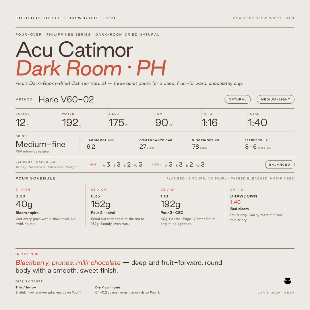 Philippines Acu Catimor Dark Room Drying Natural