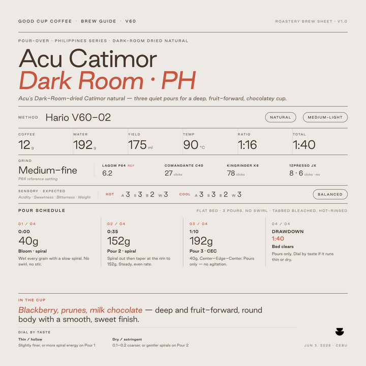 Philippines Acu Catimor Dark Room Drying Natural