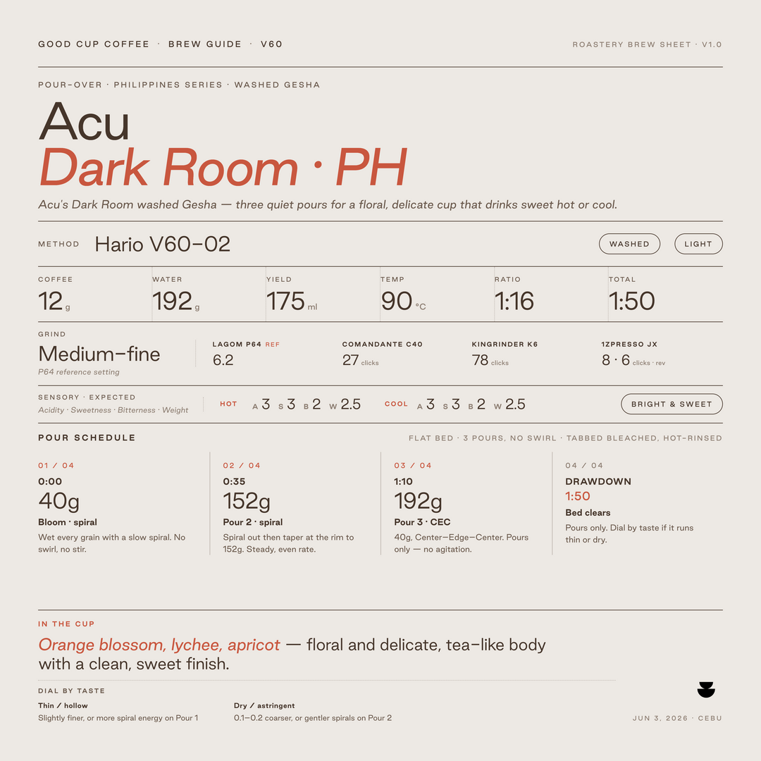 Philippines Acu Dark Room Drying Washed Gesha