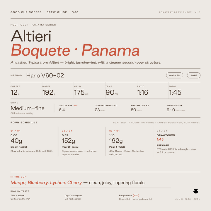 Panama Altieri Washed Typica