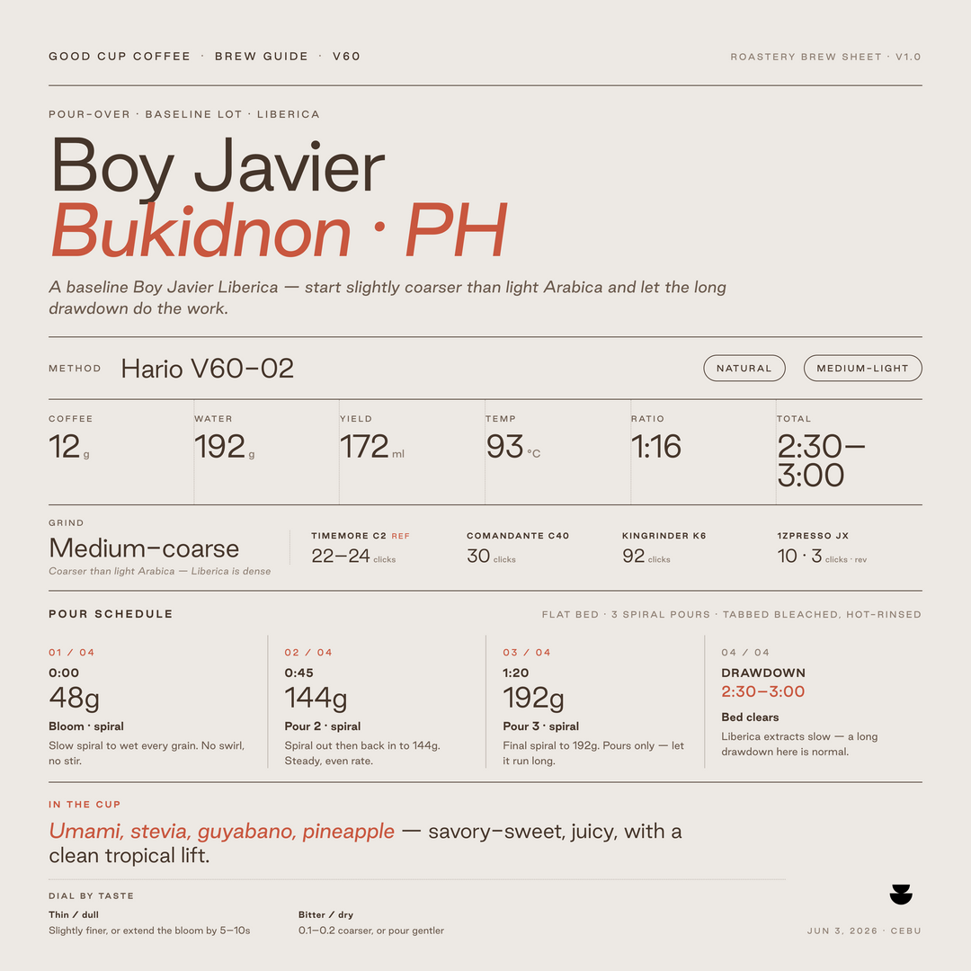 Philippines Bukidnon Boy Javier Liberica