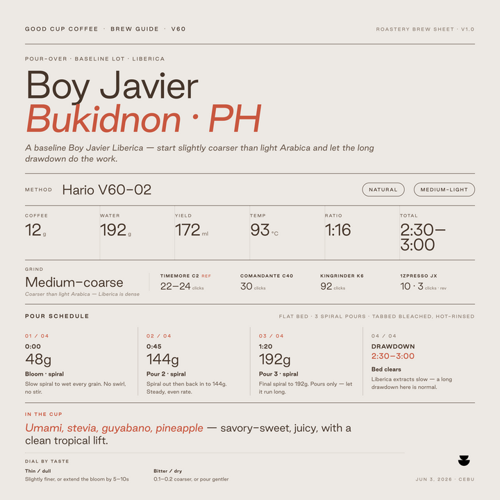 Philippines Bukidnon Boy Javier Liberica