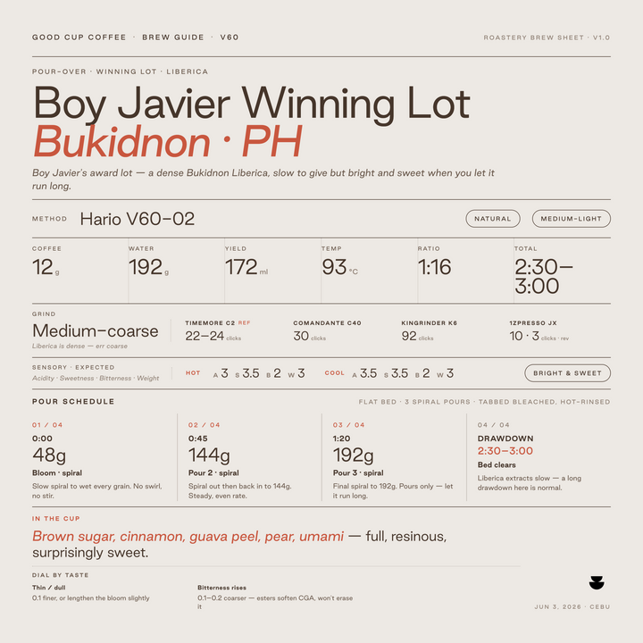 Philippine Bukidnon Boy Javier Winning Lot