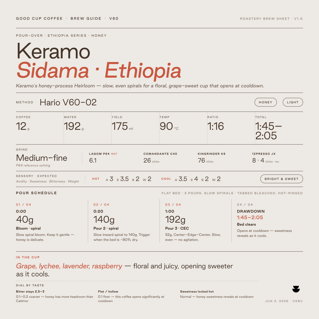 Ethiopia Sidama Bensa Keramo Honey