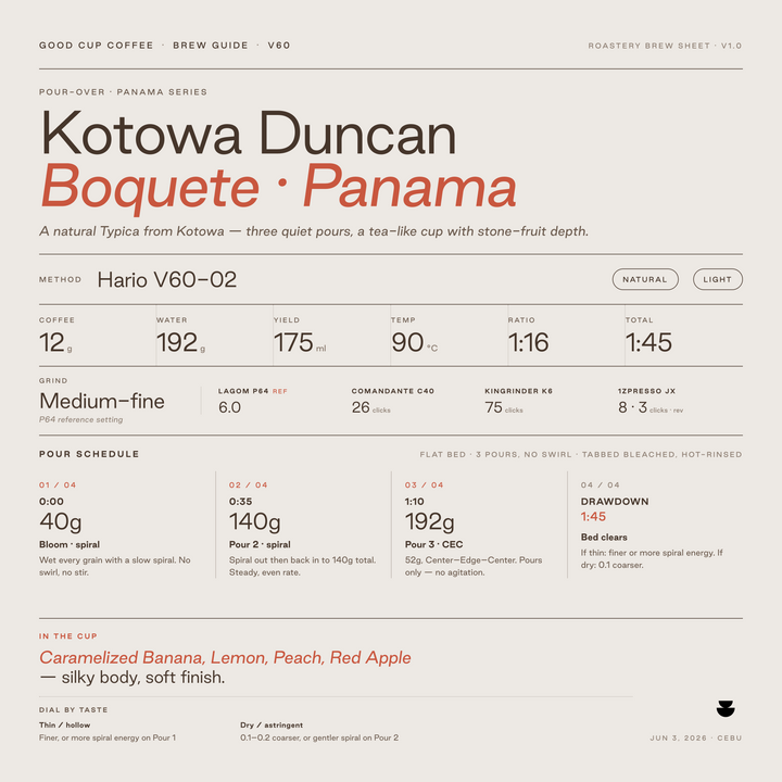 Panama Kotowa Duncan Typica Natural