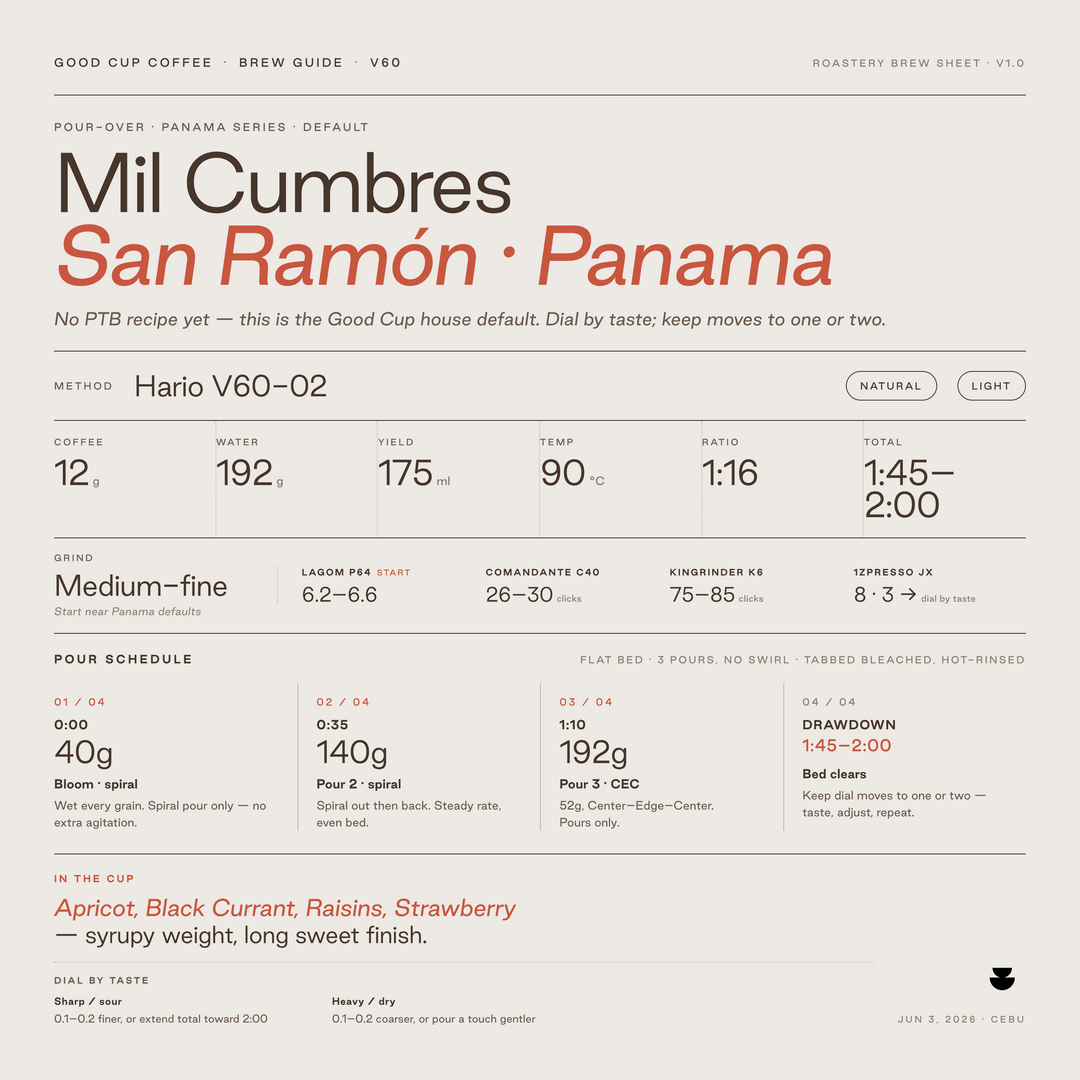 Panama Finca Mil Cumbres San Ramon Natural