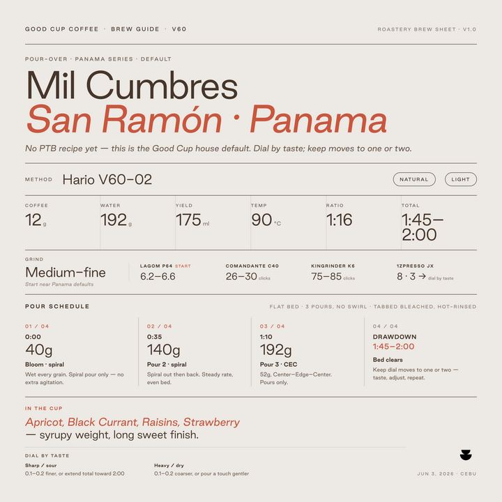 Panama Finca Mil Cumbres San Ramon Natural