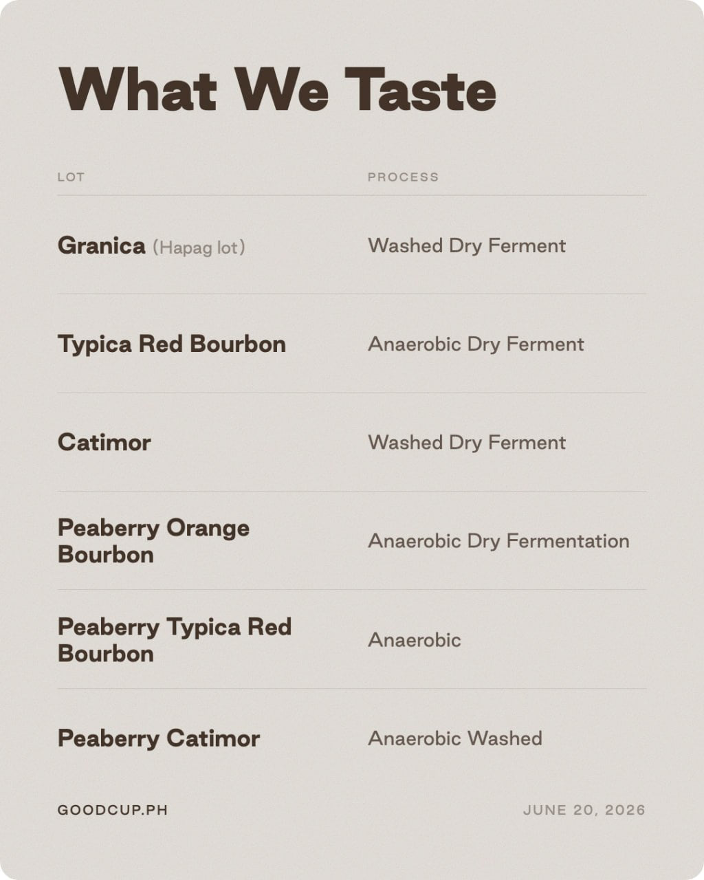 Agnep Heritage Coffee Farm Cupping (Free)